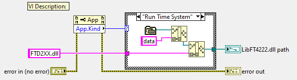 FTD2XX DLL resides inside Data Folder in parallel to Executable